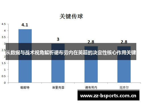 从数据与战术视角解析德布劳内在英超的决定性核心作用关键