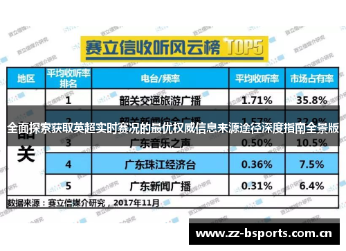 全面探索获取英超实时赛况的最优权威信息来源途径深度指南全景版